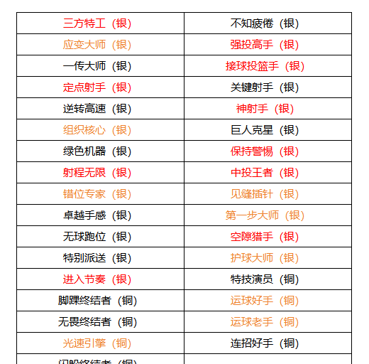 《美职篮全明星》德文布克属性介绍