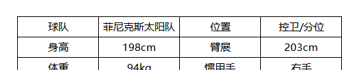 《美职篮全明星》德文布克属性介绍