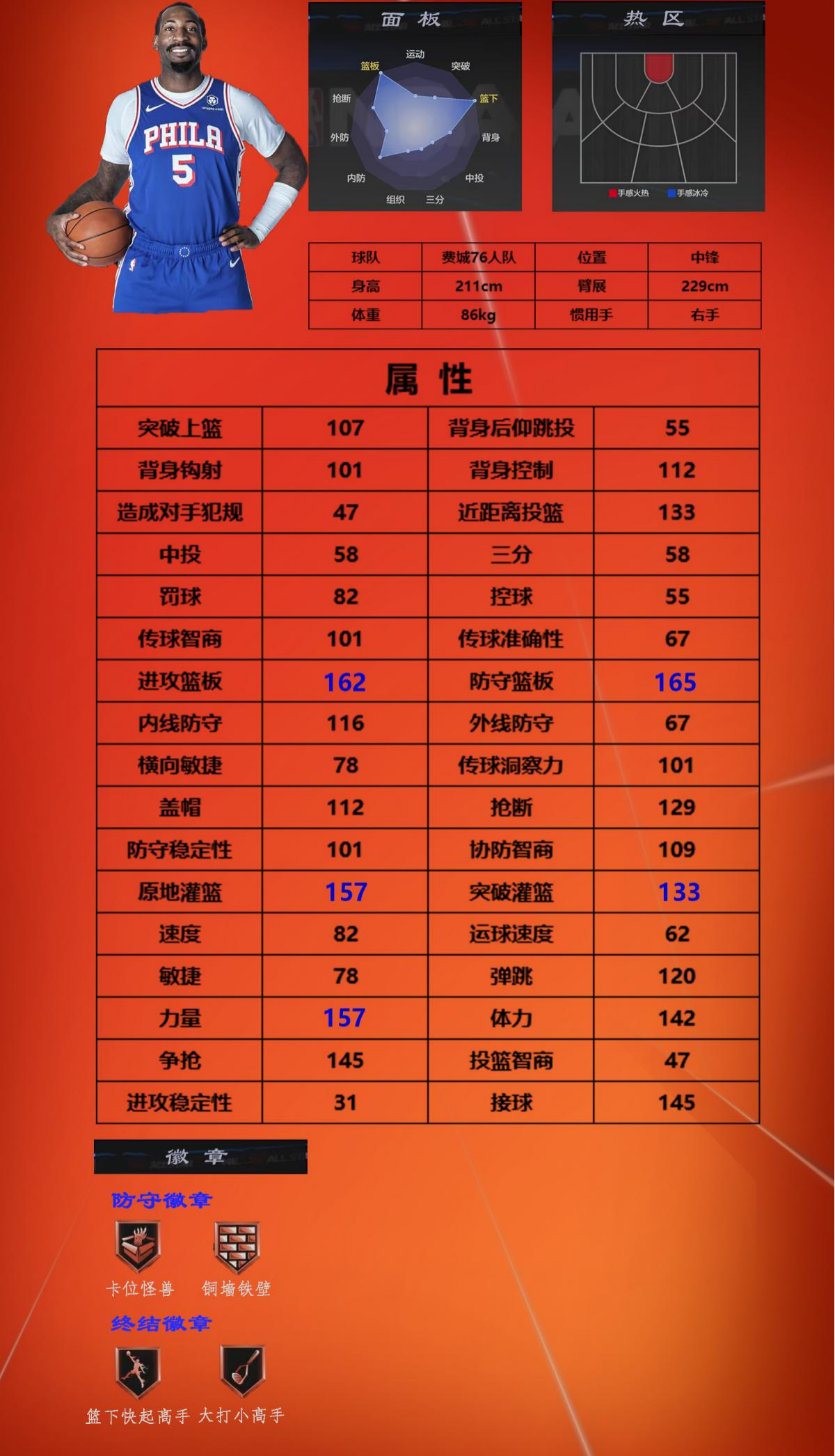 《美职篮全明星》街头模式三号位球员推荐