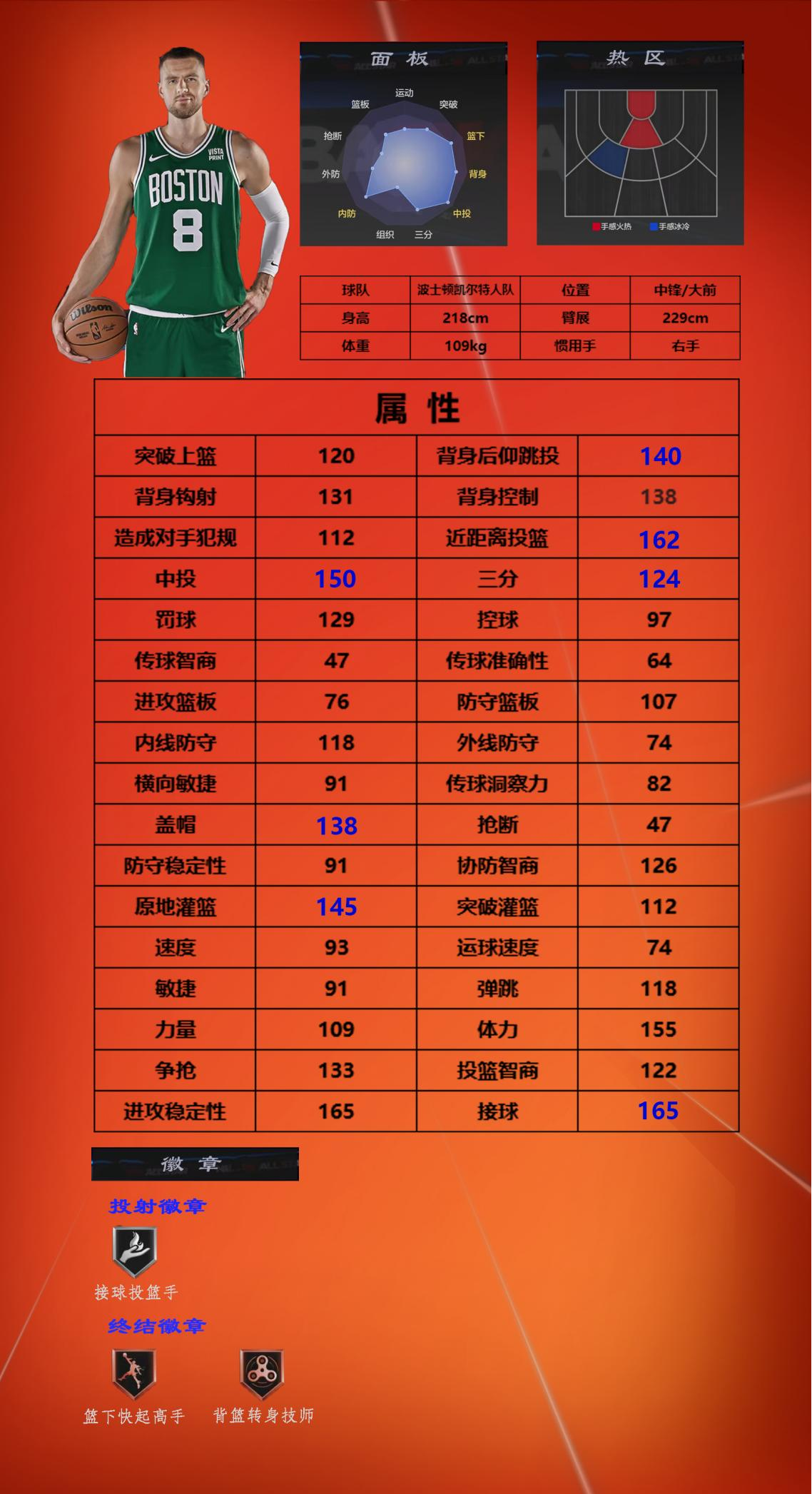 《美职篮全明星》街头模式三号位球员推荐