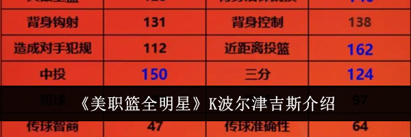 《美职篮全明星》K波尔津吉斯介绍