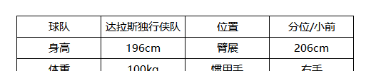 《美职篮全明星》克莱汤普森属性介绍