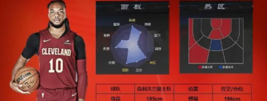 《美职篮全明星》最强球员选择推荐