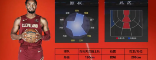 《美职篮全明星》最强球员选择推荐