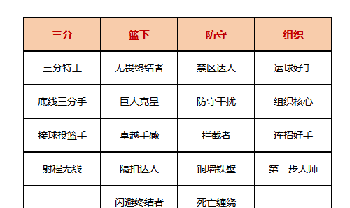《美职篮全明星》主要系统基础教学攻略