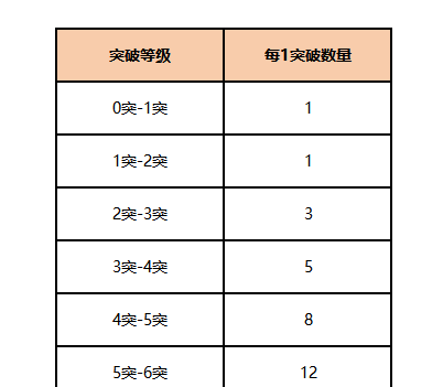 《美职篮全明星》主要系统基础教学攻略