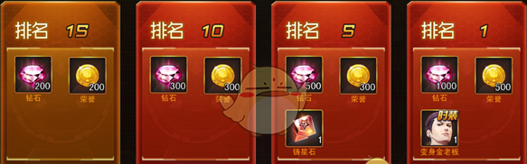 《女神危机》竞技场排名奖励介绍