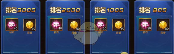 《女神危机》竞技场排名奖励介绍