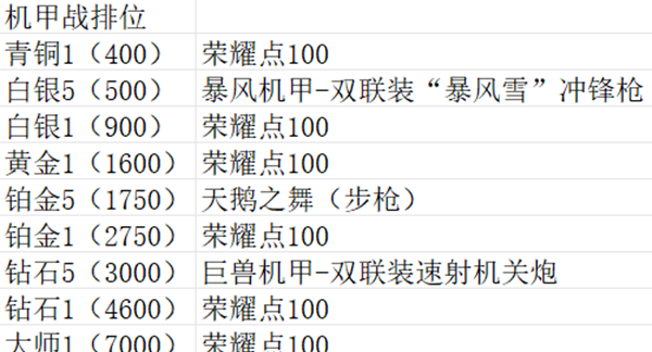 《逆战：未来》全模式玩法介绍
