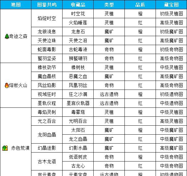 《帕瓦勇者传说》挖宝深度攻略