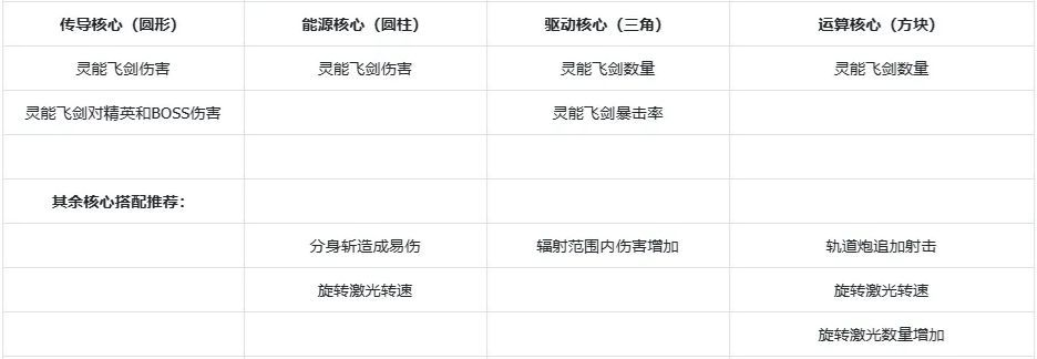枪魂狙击砰砰乐队技能介绍