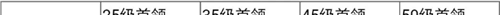 《群星纪元》世界首领位置及打法攻略