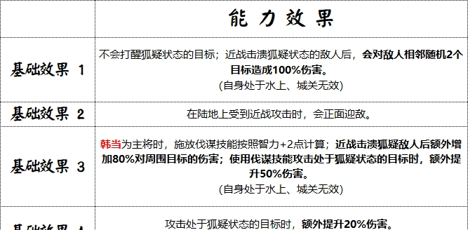 《群雄时代》解烦卫兵种技能介绍