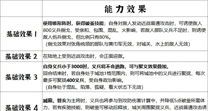 《群雄时代》青州军兵种技能介绍