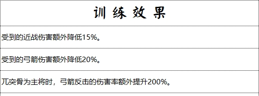 《群雄时代》藤甲军兵种技能介绍