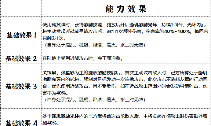 《群雄时代》璇玑营兵种技能介绍