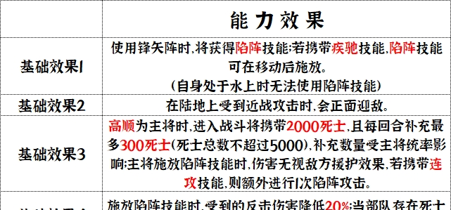 《群雄时代》陷阵营兵种技能介绍