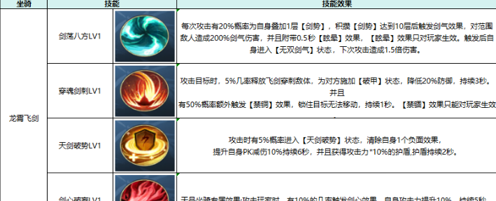 热血江湖：觉醒坐骑属性及选择推荐
