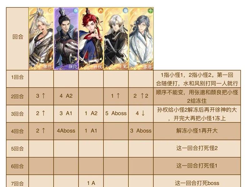 《如鸢》隆地冬路线值守山匪打法攻略