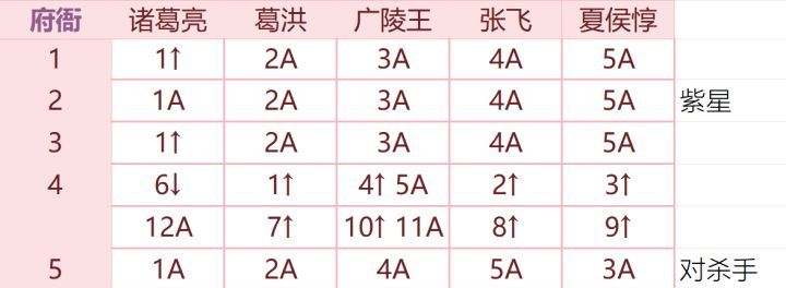 《如鸢》七载相逢之秋左慈线boss攻略