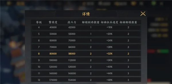 《三国群英传：策定九州》S2赛季开荒第二日攻略