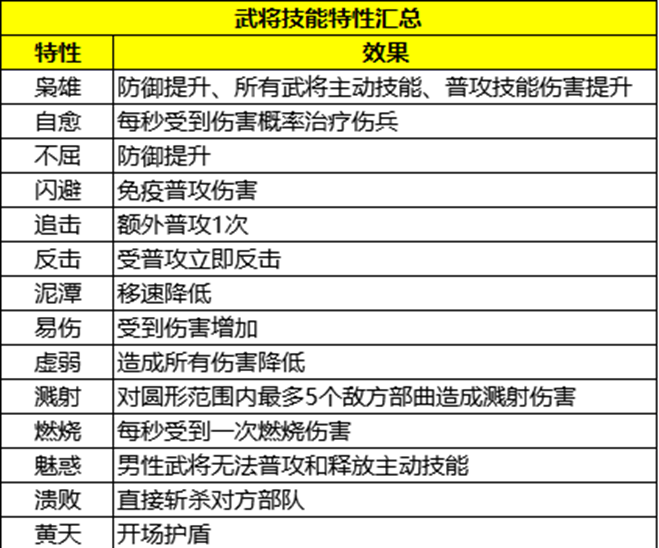 《三国群英传：策定九州》战斗系统介绍
