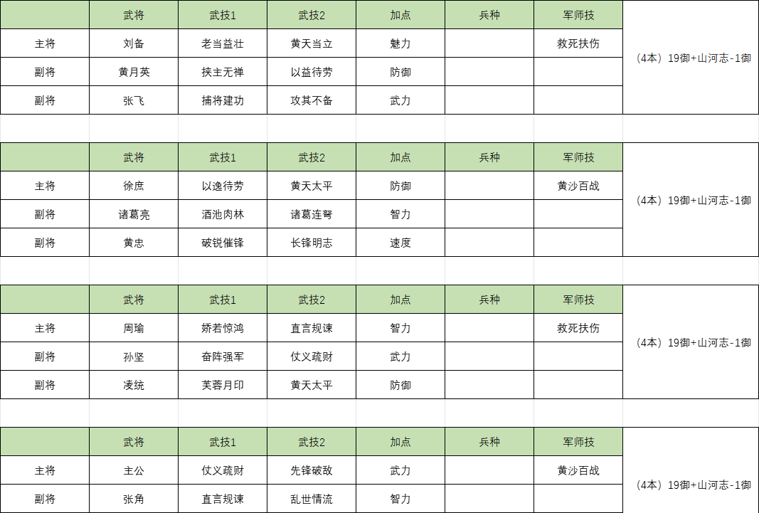 《三国群英传：鸿鹄霸业》直升8本进阶指南介绍
