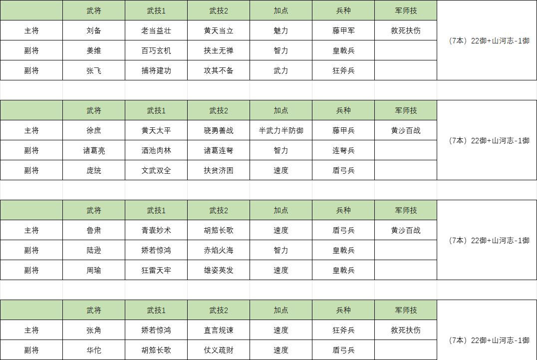 《三国群英传：鸿鹄霸业》直升8本进阶指南介绍
