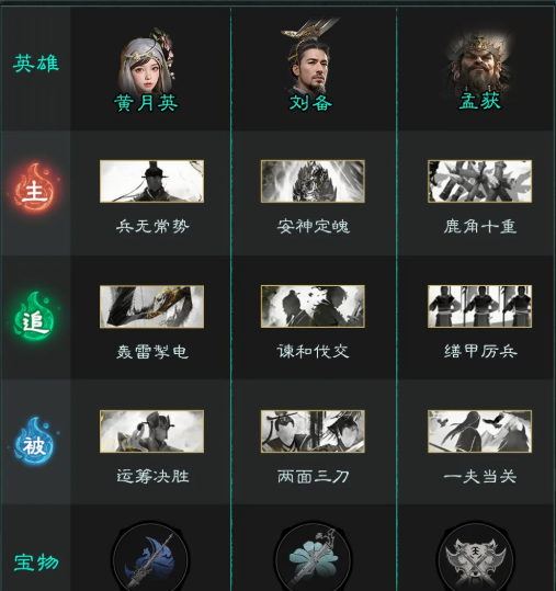 三国：天下归心黄月英技能介绍