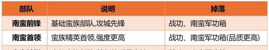 三国：天下归心南蛮入侵活动玩法介绍