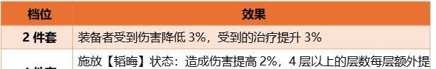 三国：天下归心S3赛季韬晦套装效果解析