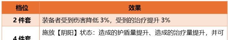 三国：天下归心阴阳套装属性效果介绍