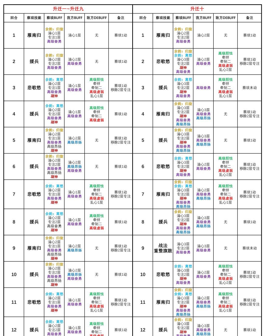 三国望神州蔡琰全方位玩法