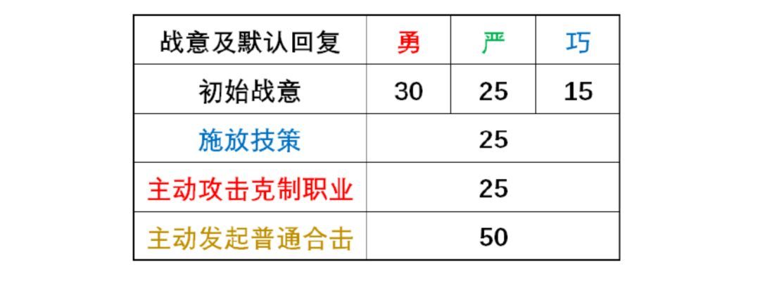 三国望神州大乔玩法攻略