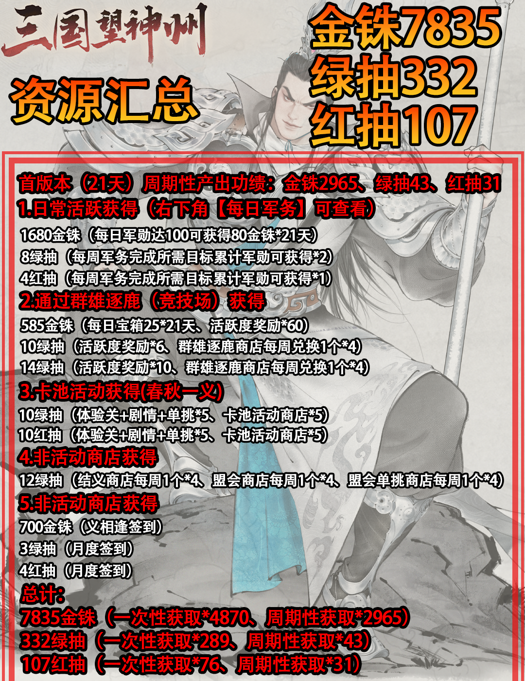 《三国望神州》资源获取汇总