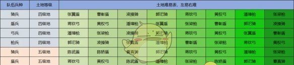 《三国志战略版》定军山之战开荒首日流程推荐
