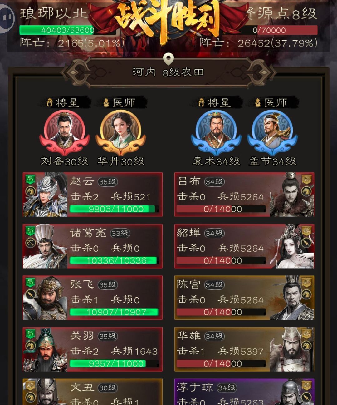 《三国志：战棋天下》第一章低配低损开8级资源地