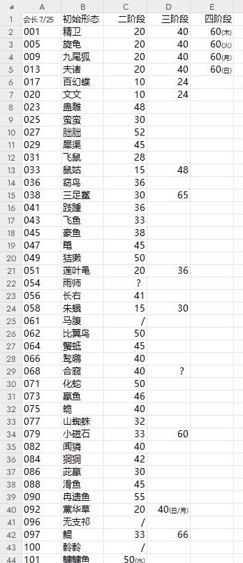 《山海进化录》萌新常见问题答案汇总
