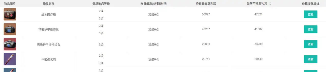 三角洲行动2025年10月10日摩斯密码分享