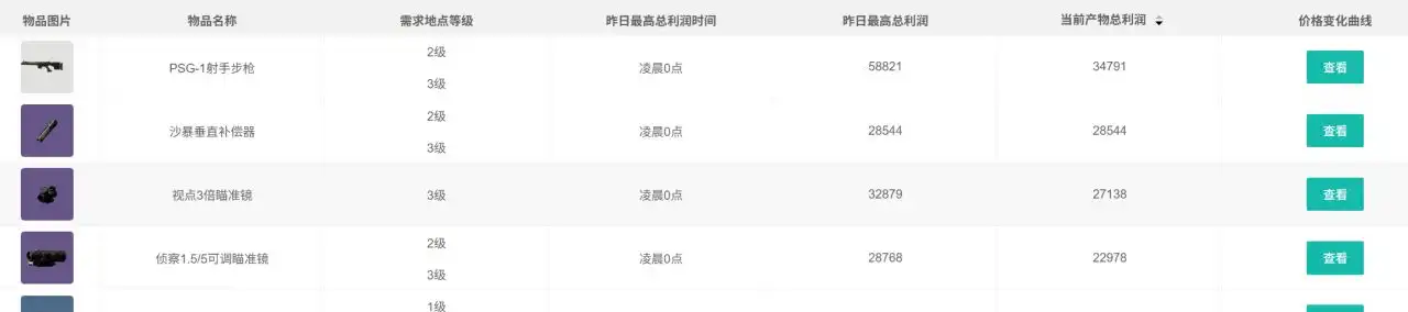 三角洲行动2025年10月10日摩斯密码分享