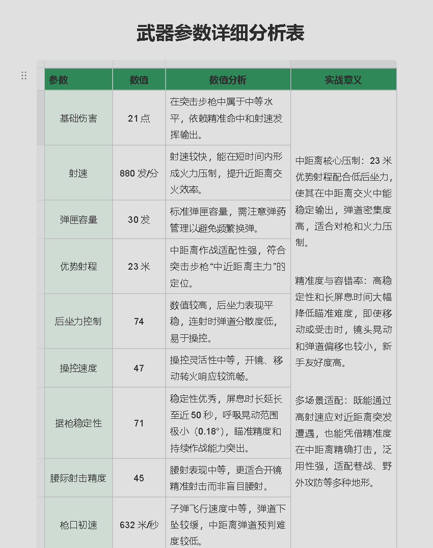 三角洲行动改装版K416突击步枪攻略