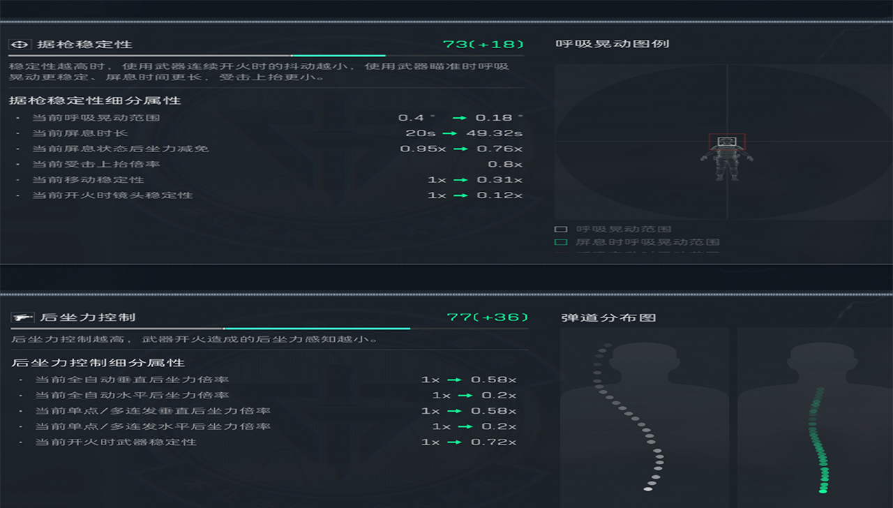 《三角洲行动》M4A1史诗级改装