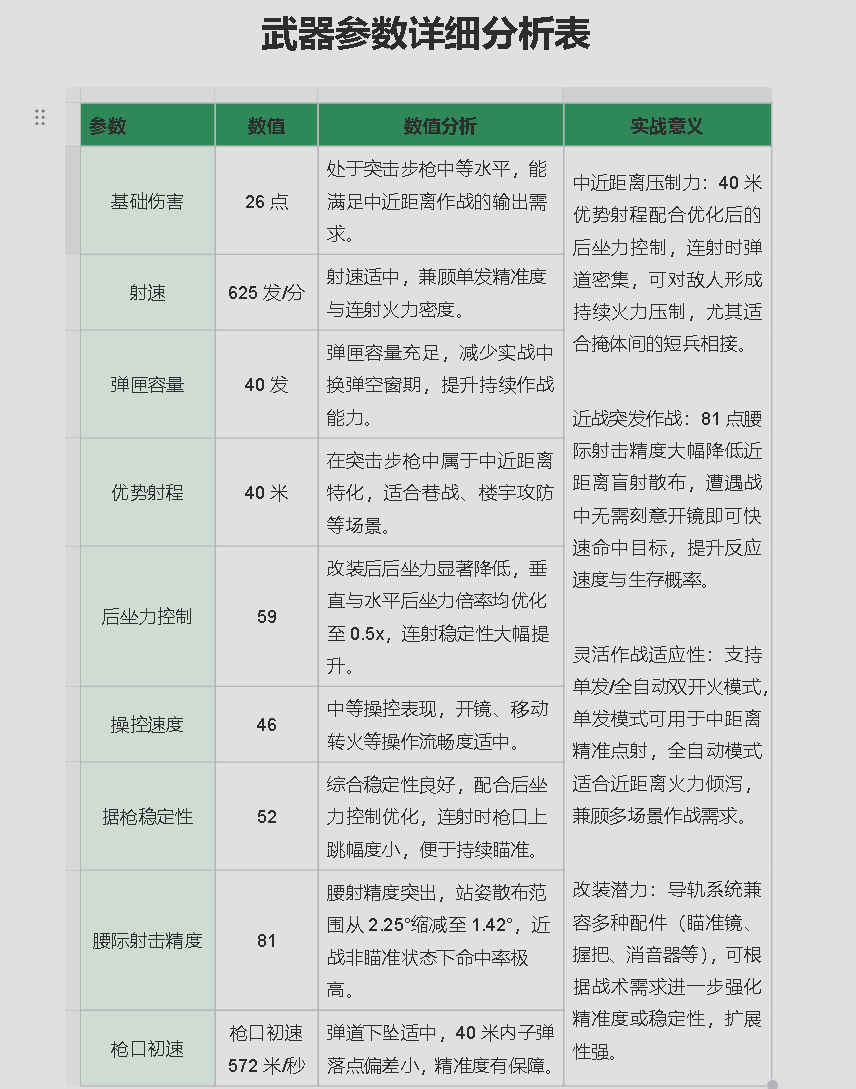 《三角洲行动》MK47改装推荐