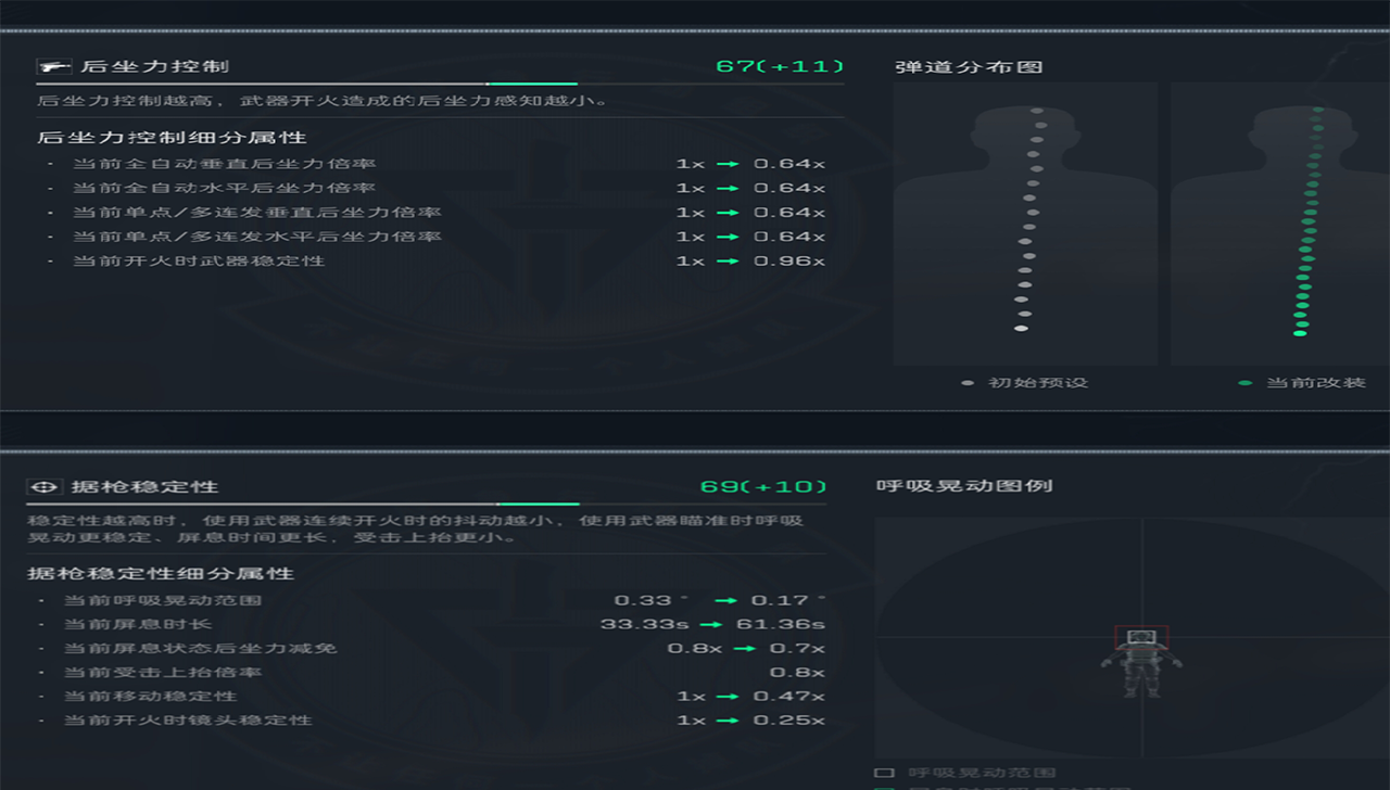 《三角洲行动》稳定输出SR-25射手步枪精改