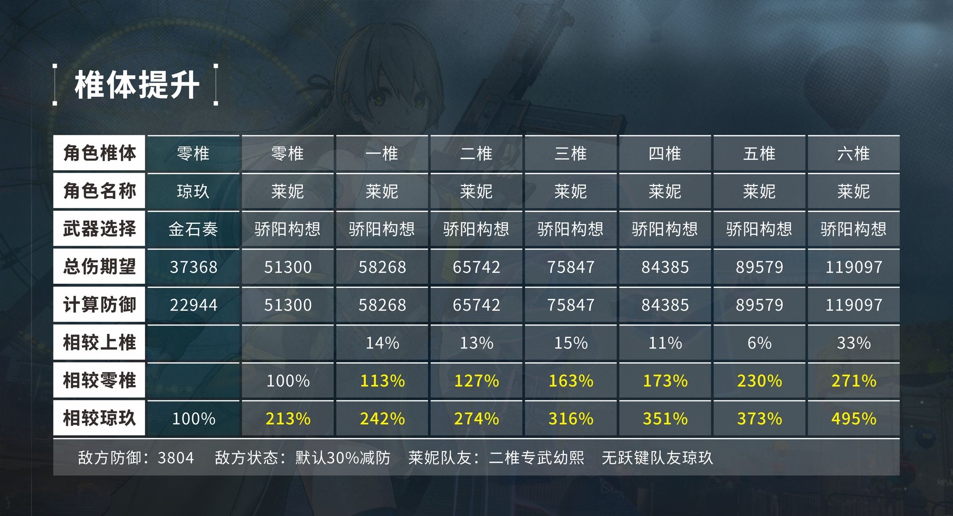 《少女前线2：追放》莱妮角色攻略