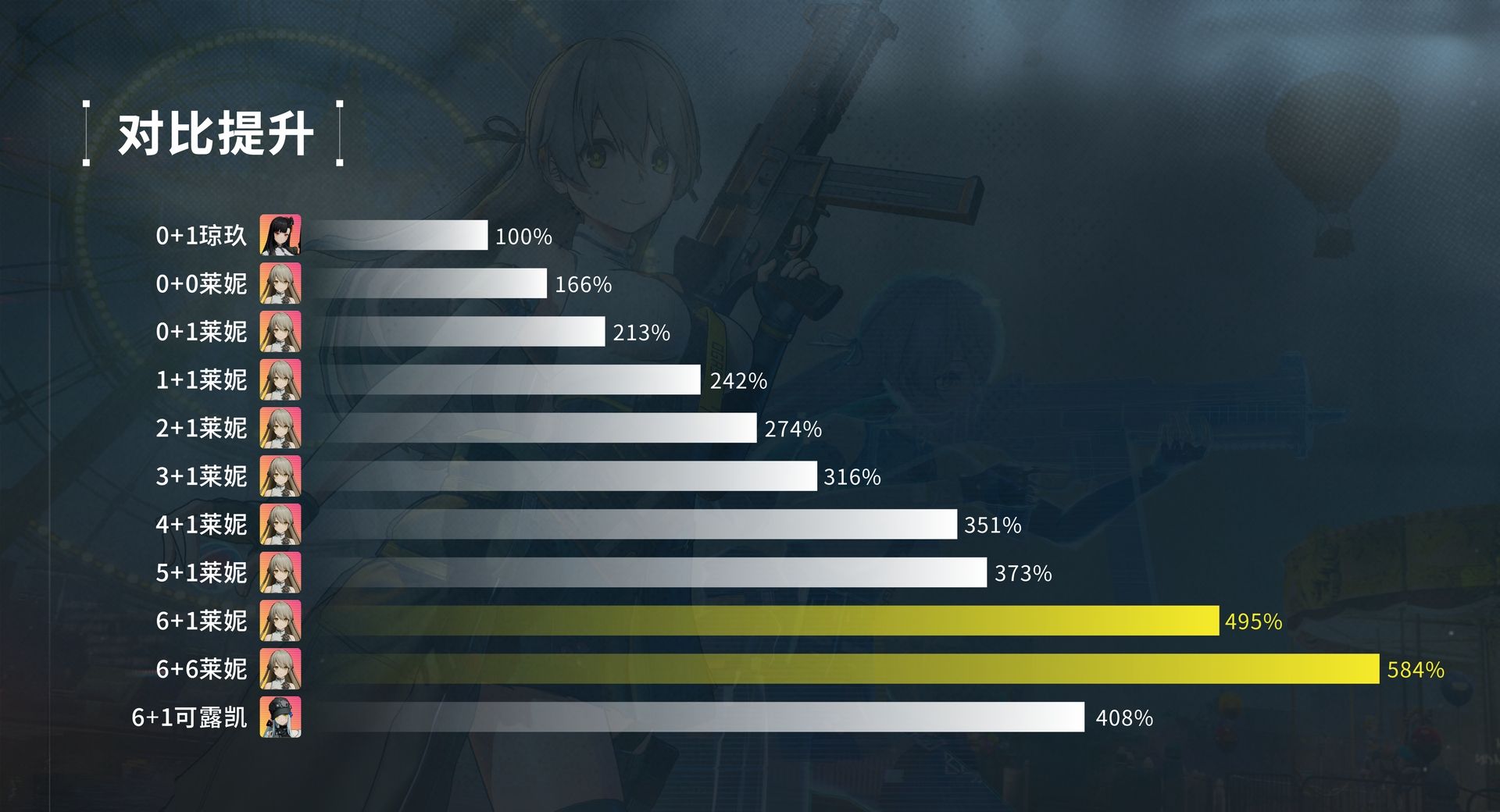 《少女前线2：追放》莱妮角色攻略