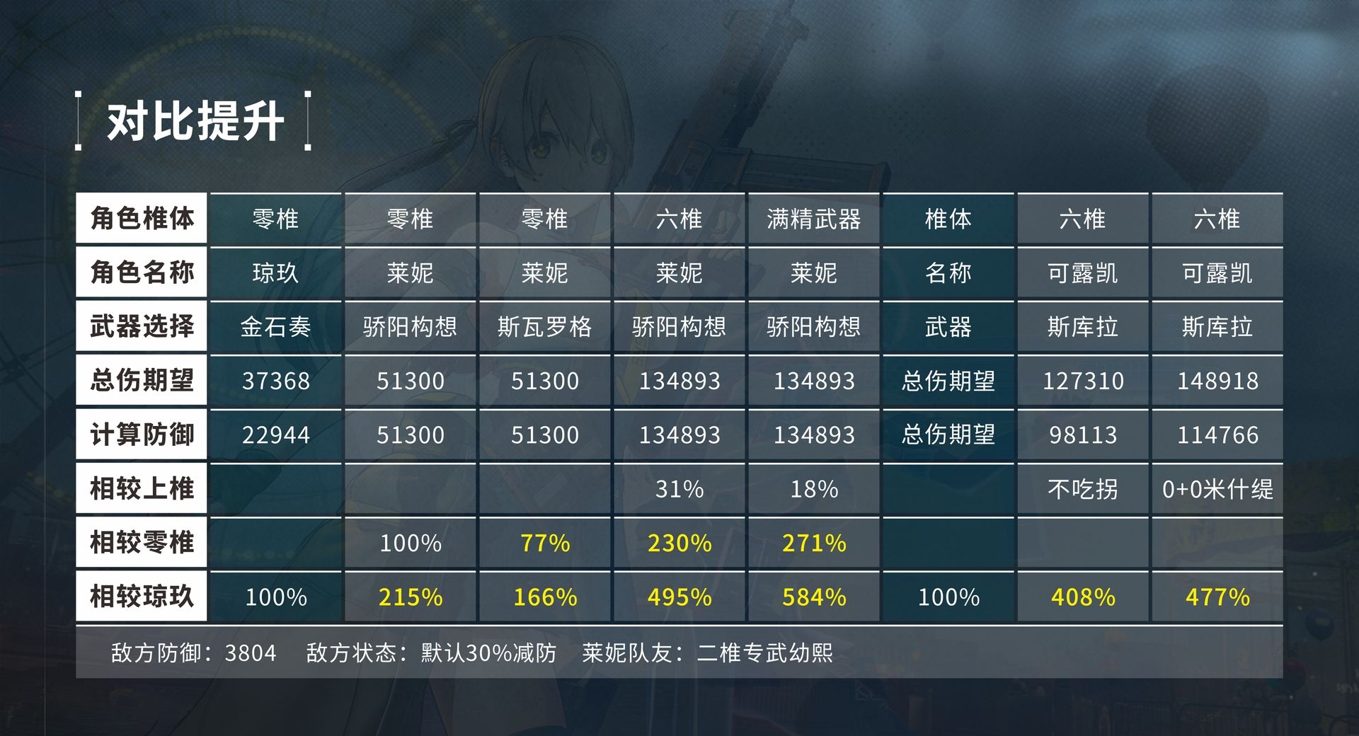 《少女前线2：追放》莱妮角色攻略