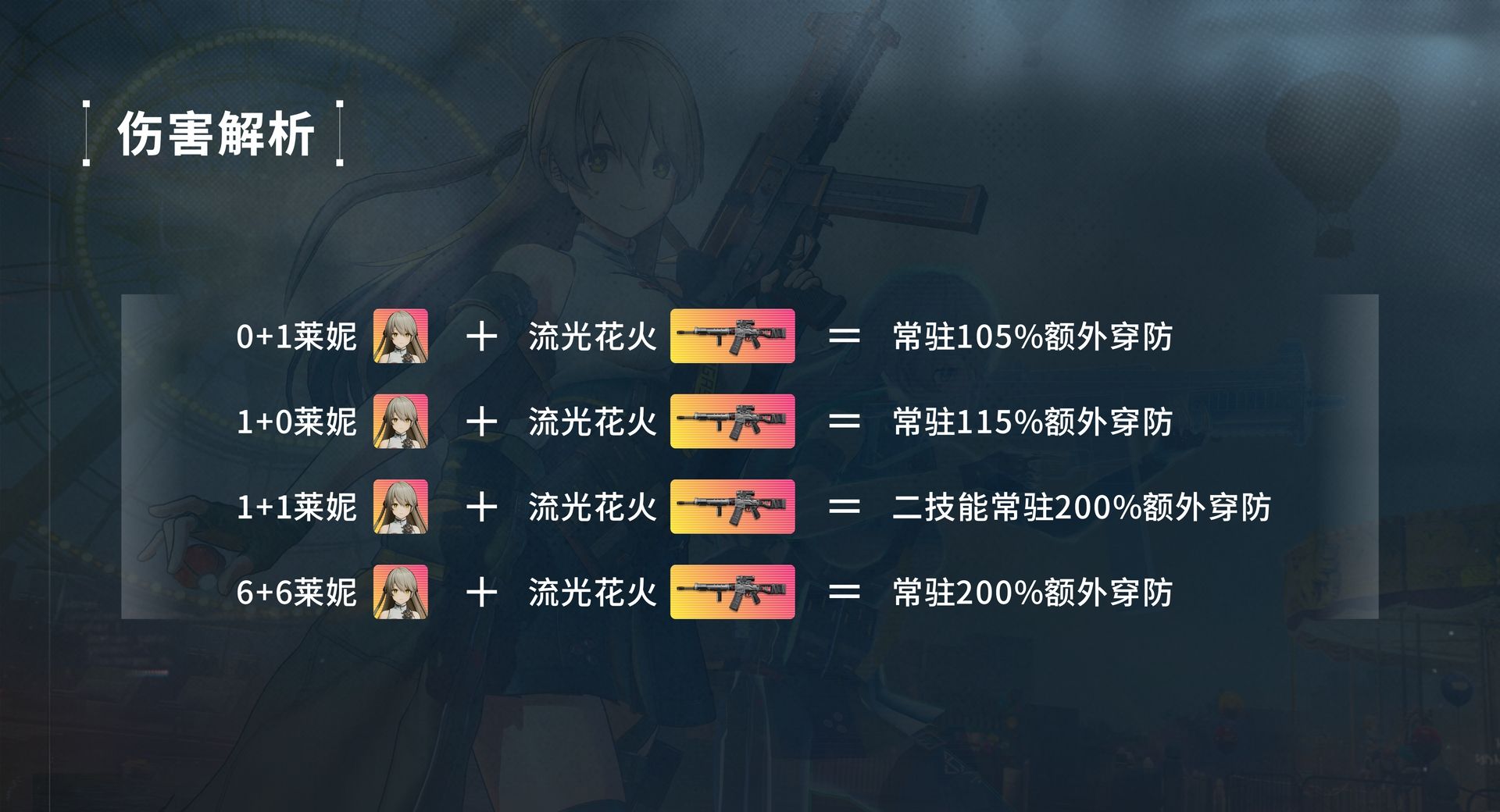 《少女前线2：追放》莱妮角色攻略