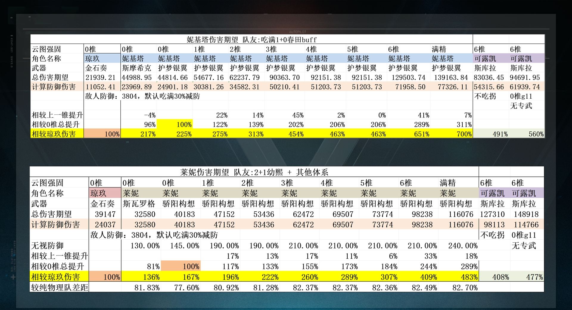 《少女前线2：追放》莱妮角色攻略