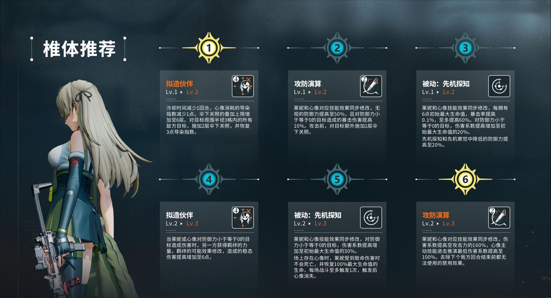 《少女前线2：追放》莱妮角色攻略